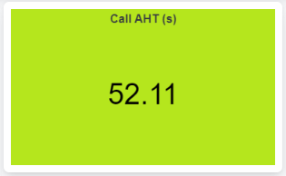 Call AHT widget